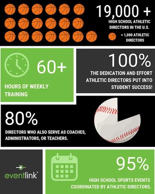 Statistics about athletic directors for National Athletic Directors Month